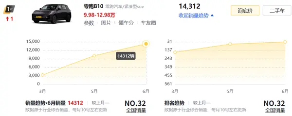 理想i8光速降价了！还有机会扳回一城吗