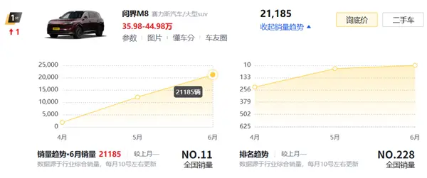 理想i8光速降价了！还有机会扳回一城吗