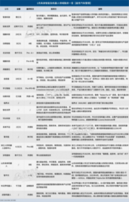 具身智能的钱，流向变了