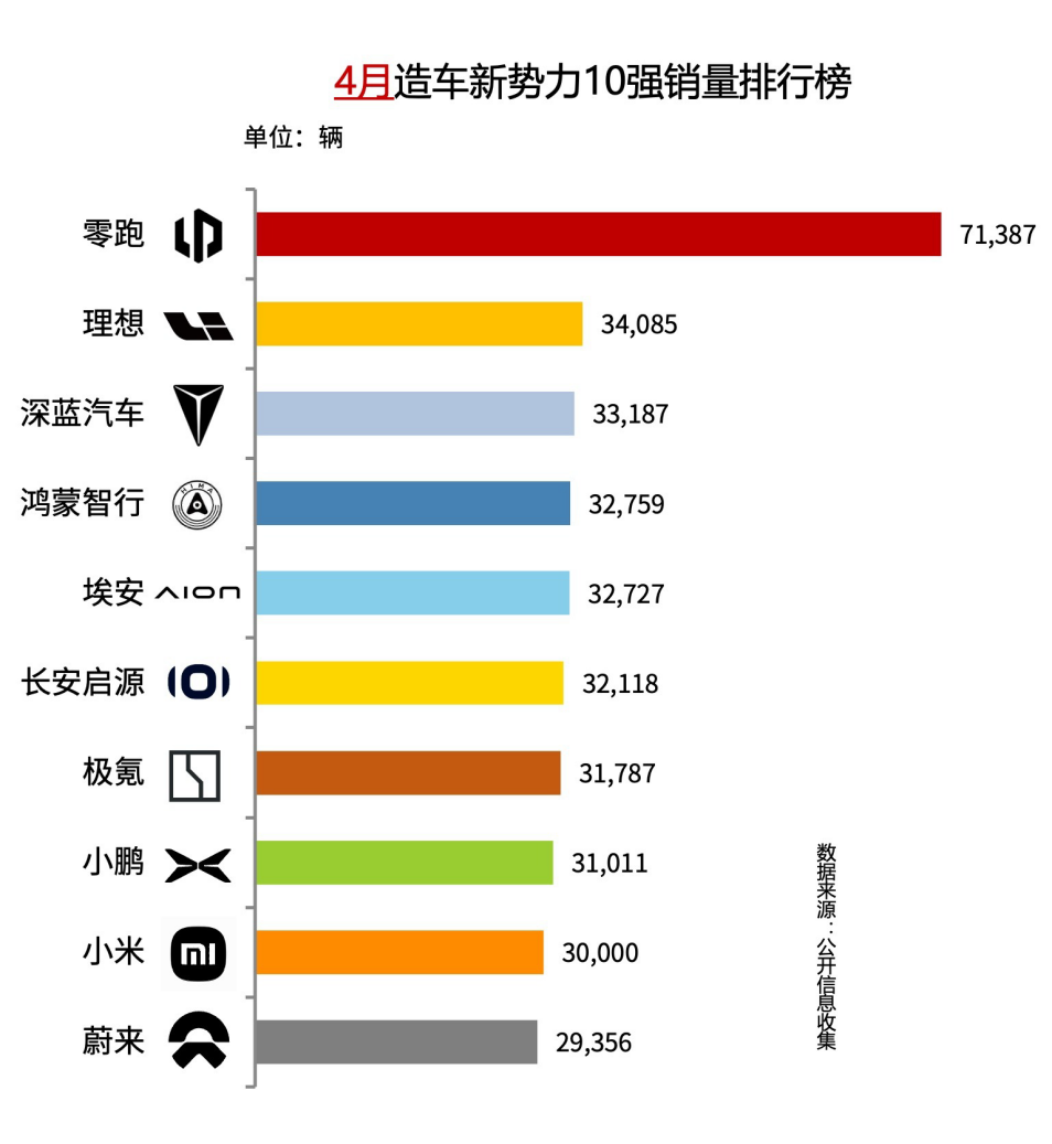 昊铂埃安BU焕新出发 4月销量同比增长15.6%
