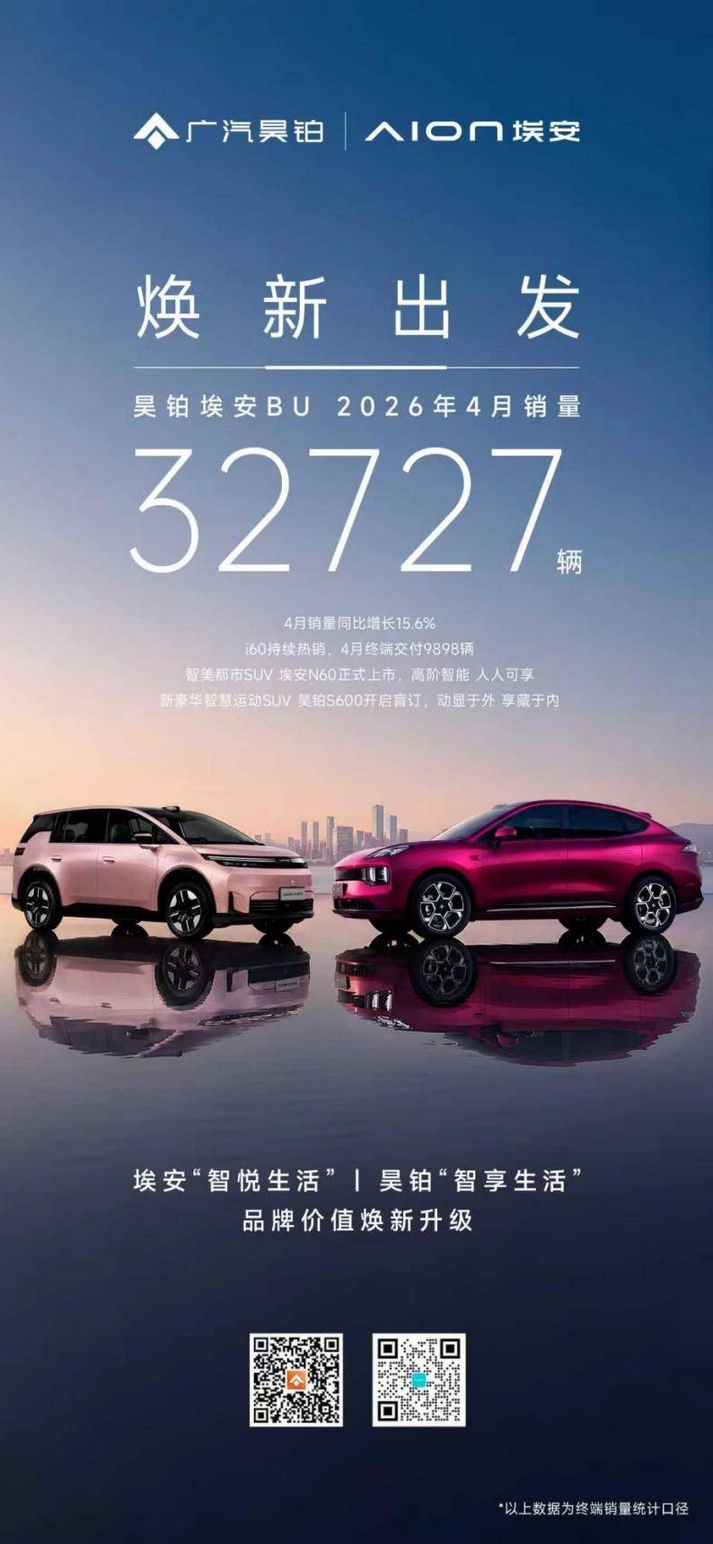 昊铂埃安BU焕新出发 4月销量同比增长15.6%