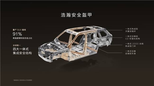 50万级旗舰新王,极氪9X全方位技术解读